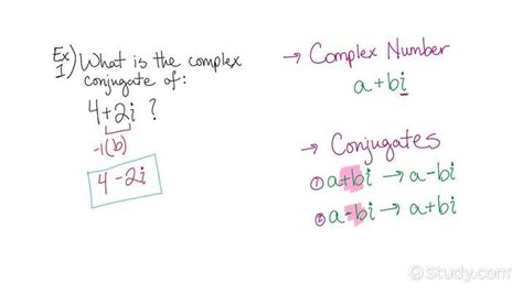 Complex Conjugate Square Root 的图像结果