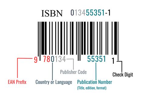 Image result for ISBN in Java
