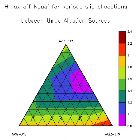 How to Combine Triangular Plot in Origin 的图像结果