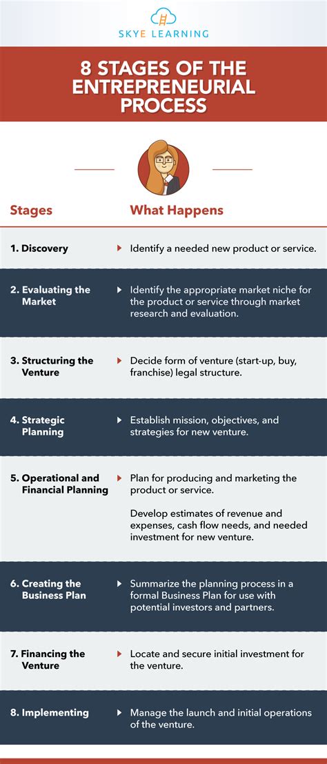 Entrepreneur Process 的图像结果