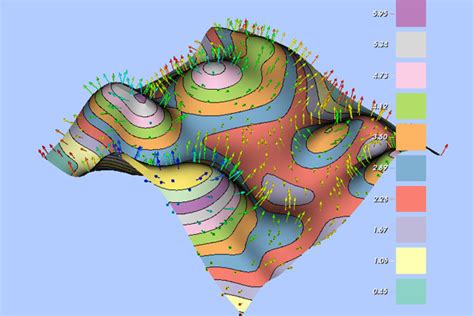 VTK Visualization 的图像结果