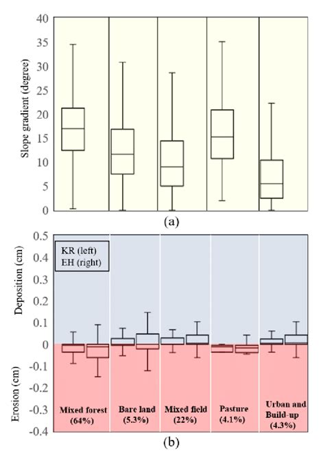 Image result for Land Gradient