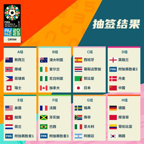 2023年女足世界杯抽签：中国女足与英格兰、丹麦同组-半岛网