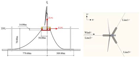 Dynamic Co-Simulation Analysis and Control of an IEA 15 MW Offshore ...