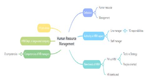 HRM Introduction 的图像结果