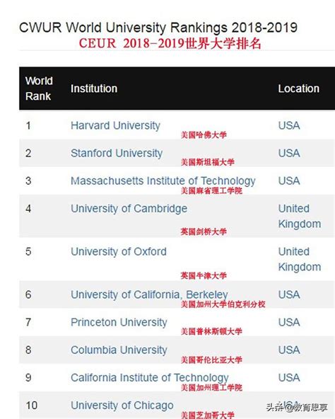 北京外国语大学和中央民族大学对比 院校对比数据教你看哪个好