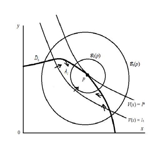 Image result for Stability Theorem