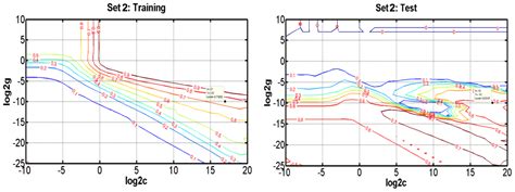 A Novel Chemometric Method for the Prediction of Human Oral Bioavailability
