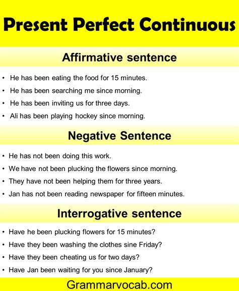 Present Perfect Continuous 的图像结果