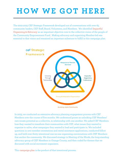HOUSE US NOW - CEF: Community Empowerment Fund