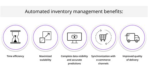 Image result for Automated Inventory Control Systems