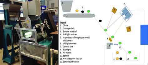 Image result for Sensor Array for Cell Sorting