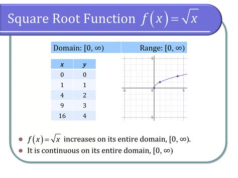 Image result for Graphing Basic Functions