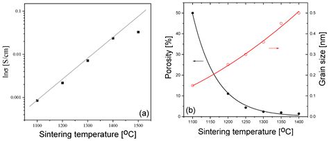 X-ray Photoelectron Spectroscopy Analysis of Scandia-Ceria-Stabilized ...