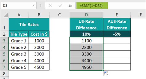 Image result for Example of Mixed Cell References