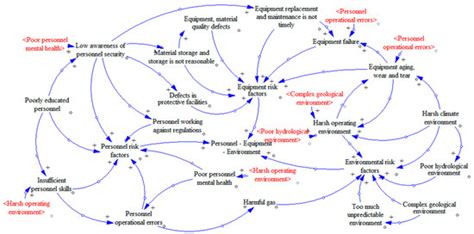 Coupling Analysis of Tunnel Construction Safety Risks Based on N-K ...