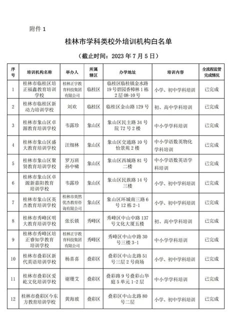 桂林最全校外培训机构黑白名单公布！_违规_办学_学科