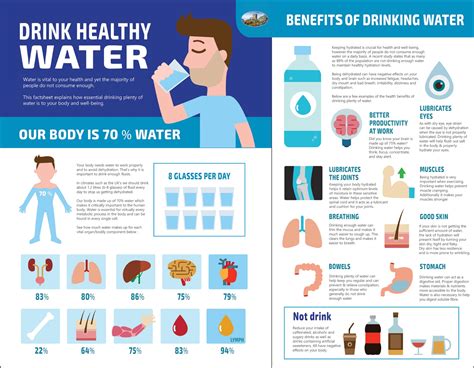 Presentation About Benefits Of Drinking Water at Lola Epperson blog