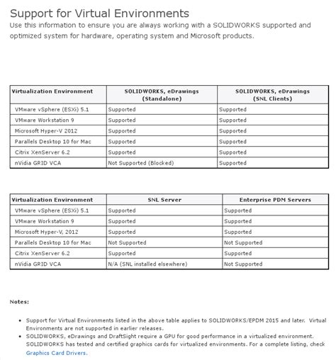 Image result for SolidWorks 2020 License File Does Not Support This Version