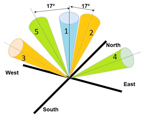 Multiple Characteristics of Precipitation Inferred from Wind Profiler ...