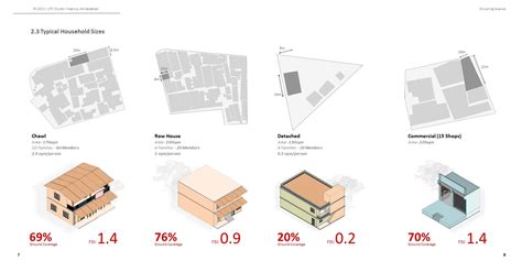 Industrial Neighborhood in the Core of Ahmedabad | CEPT - Portfolio