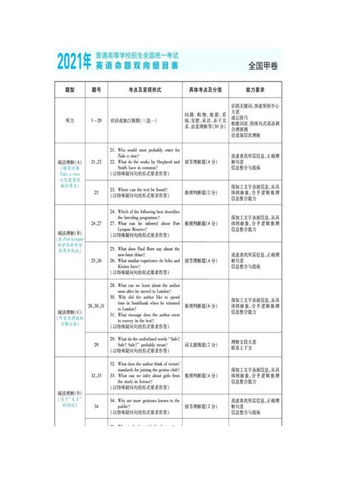 贵州省2024年初中学业水平考试英语模拟试题卷(一)（答案版）-21世纪教育网