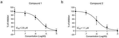 Discovery of Novel Trace Amine-Associated Receptor 5 (TAAR5 ...