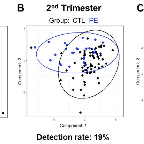Image result for Computer Memory Pe Prediction