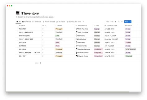 Image result for Process Mapping Tutorial