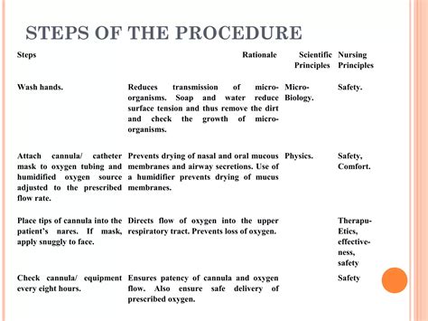 O2 Therapy Procedure 的图像结果