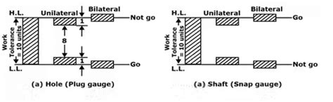 Limits, Fits and Tolerance - Manufacturing Engineering - Mechanical ...