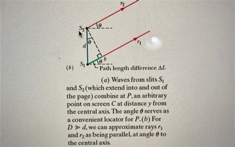 Interference From Two Slits vs One Slit 的图像结果