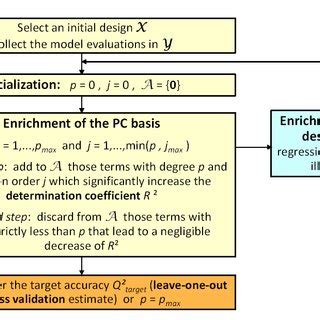 Image result for Chaos Algorithm