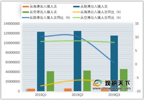 2020年中国入境旅游市场发展预测：中国将成为全球接待入境游的最大国家[图]_智研咨询