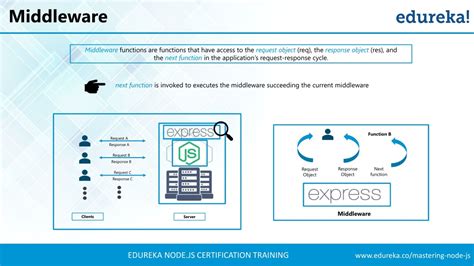 Image result for Node.js and Express Tutorial