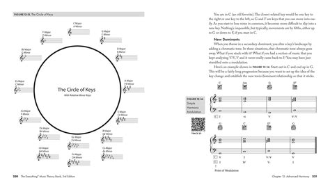 The Everything Music Theory Book, 3rd Edition | Book by Marc Schonbrun ...