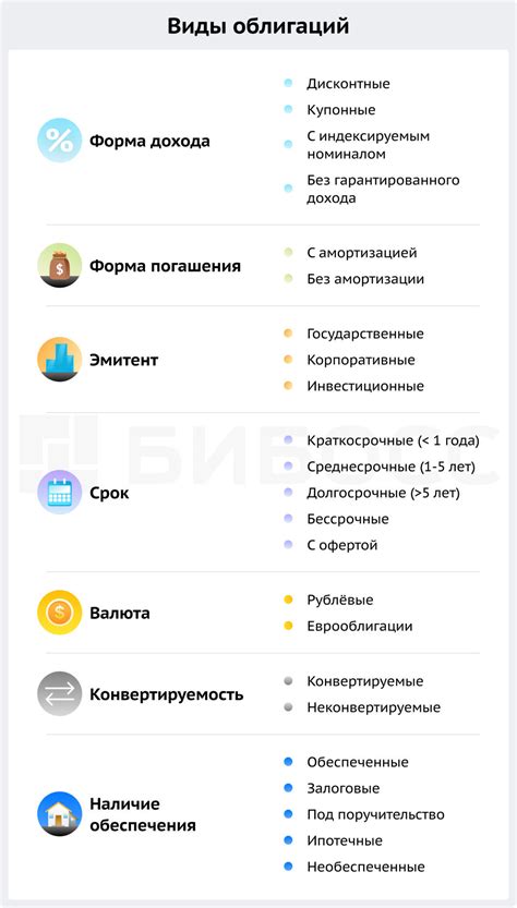 Инвестиции в облигации