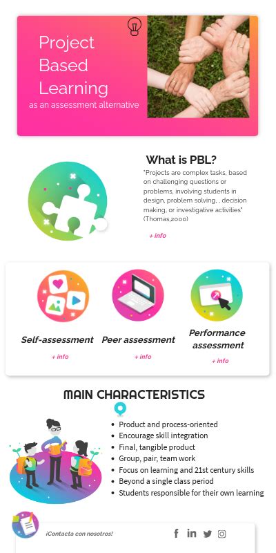 Image result for Create On Infographic Problem Based Learning