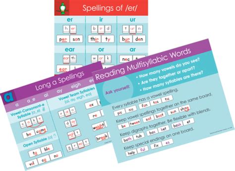 Anchor Charts for Grades 2-12 | Really Great Reading