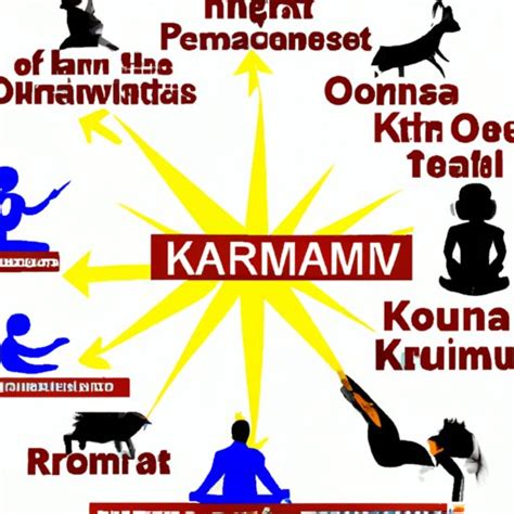 Image result for Karma Example