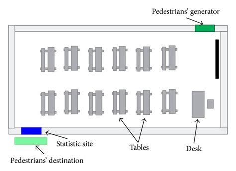 Image result for Simulation in Classroom Example