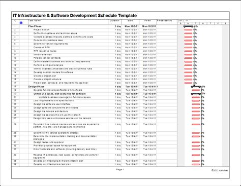Image result for Microsoft Project Software Development Template