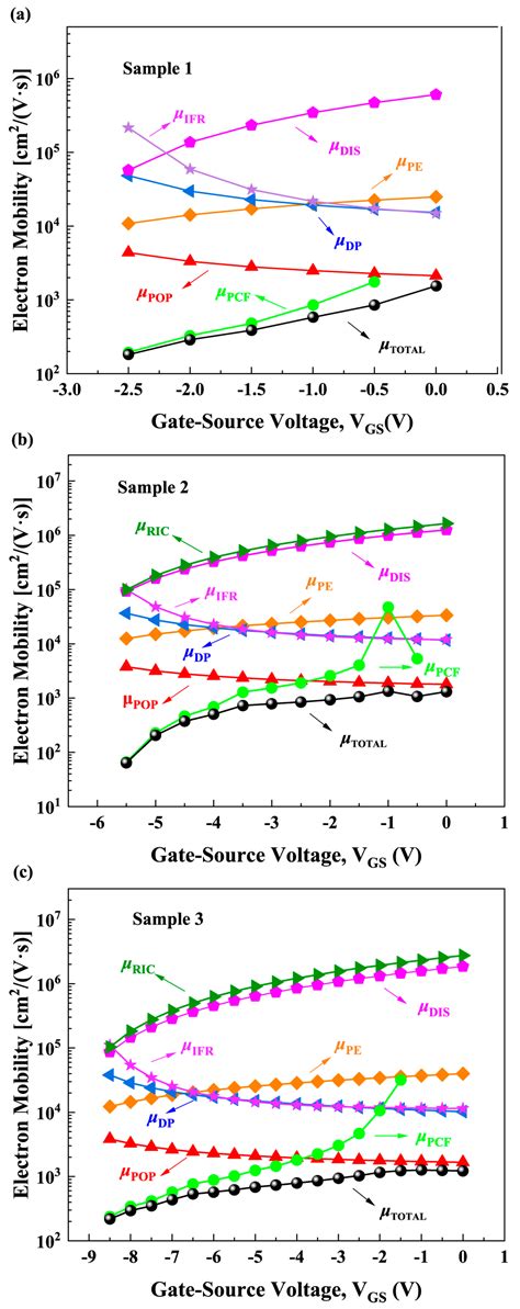Influence of LPCVD-Si3N4 Thickness on Polarization Coulomb Field ...