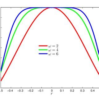 Temperature Gradient Test 的图像结果
