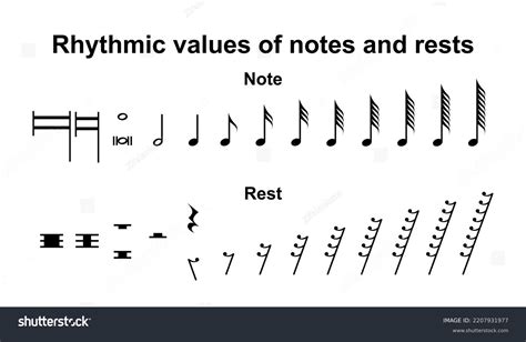 Note & Rest Chart 的图像结果