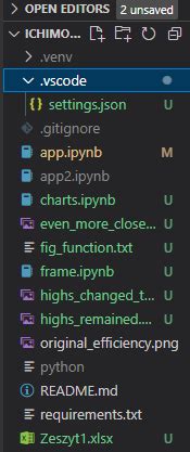 Image result for Python File Not Showing in Local Folder