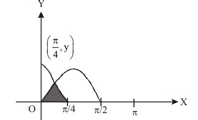 Area enclosed between the curves y = sin 2 x , y = cos 2 x and y =0 in ...