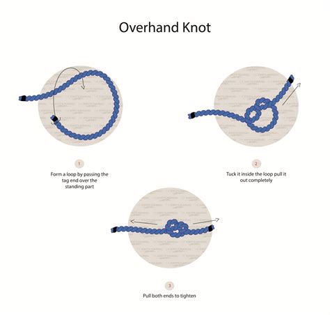 How To Tie A Double Overhand Stopper Knot at Maddison Jonathan blog
