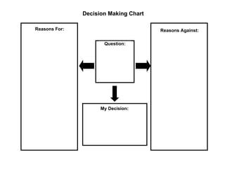 Decision Chart Example 的图像结果