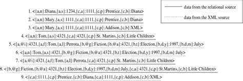 Query Syntax Output 的图像结果